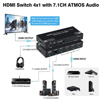 HDMI Сплитер 4x1 Аудио Екстрактор с 7.1 ch Dolby Atmos 5.1 ch Цифров Друг Домашен Аудио Поддръжка на HDCP 2.2 LPCM 7.1 CH