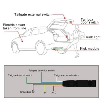 Авто Однофутовый Автоматичен Сензор за начален старт на Багажника Електрически Интелигентен Превключвател Ритник Задната Врата, Сензор за Отваряне на Багажника на Колата